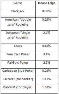 casino Explained