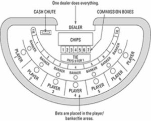 mini baccarat game